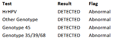 HPV Genotype Report HPV Genotype Report