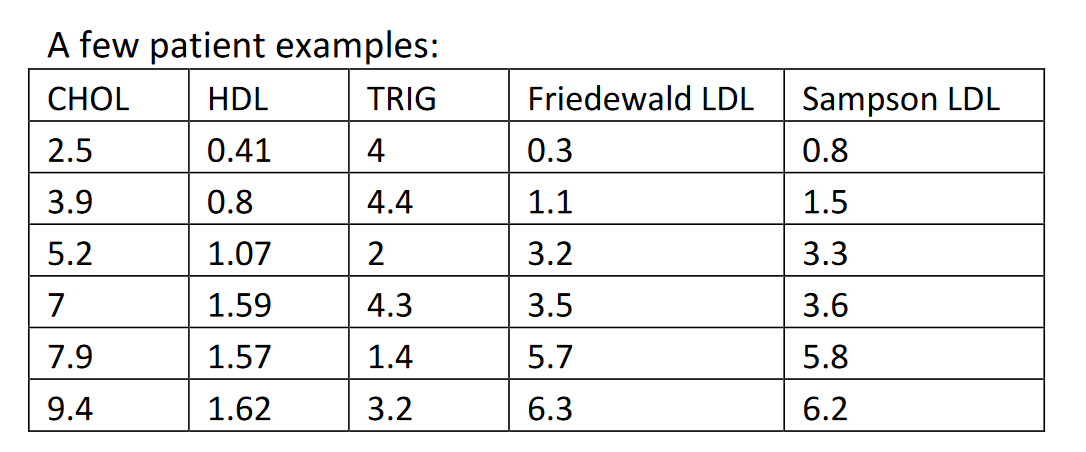 LDL Equation Comparison Table