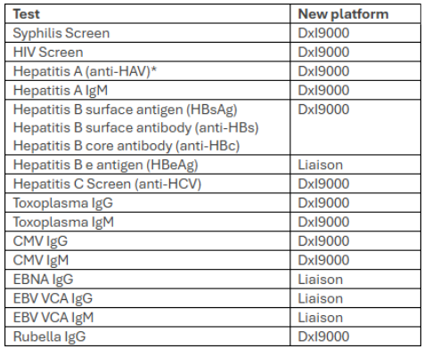 New Infectious Serology Testing Platforms Table