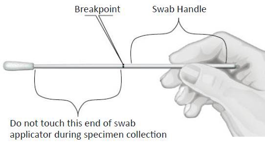 Swab Breakpoint Diagram